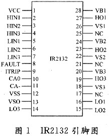 IR2132 Pinout