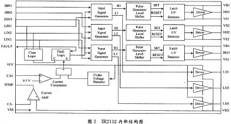 Internal structure of IR2132