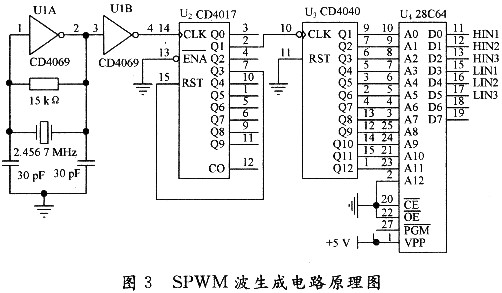 SPWM wave generation circuit principle