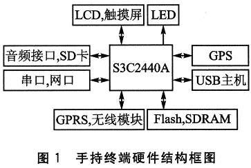 硬件结构图