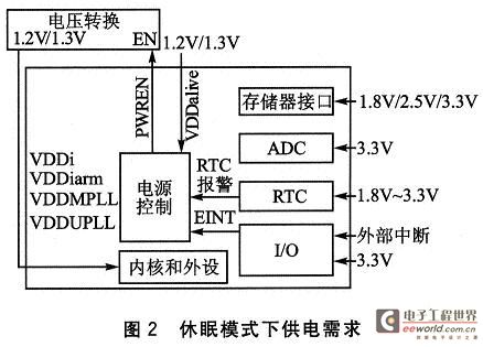 手持终端在休眠模式下供电需求