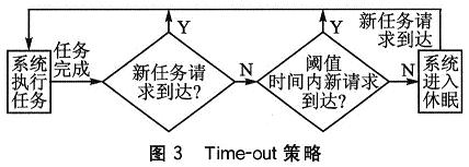 Time-out策略