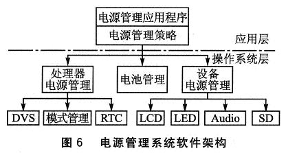 电源管理系统软件整体架构