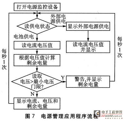 程序流程图