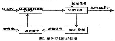 单色控制电路框图