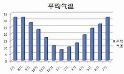 基于LED的离网式太阳能照明系统设计