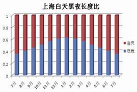 基于LED的离网式太阳能照明系统设计