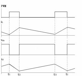 When the converter circuit switches, iL