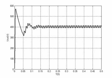 Output voltage waveform