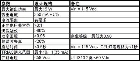 ：“能源之星”1.1版住宅及商业固态照明规范之嵌灯关键要求