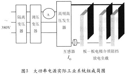 整个大功率电源实际工业系统的组成