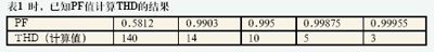 功率因数与THD间存在关系