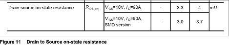 Test conditions