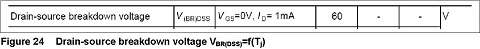 Relationship with ambient temperature