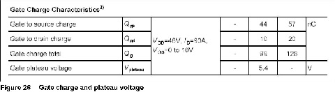 Gate voltage characteristics