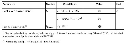 Notes to the data sheet