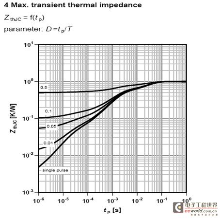 Maximum thermal resistance