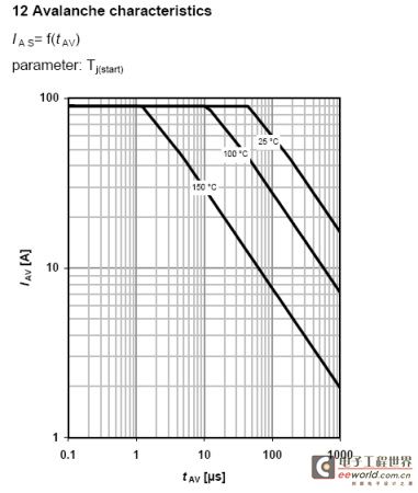 Avalanche characteristics