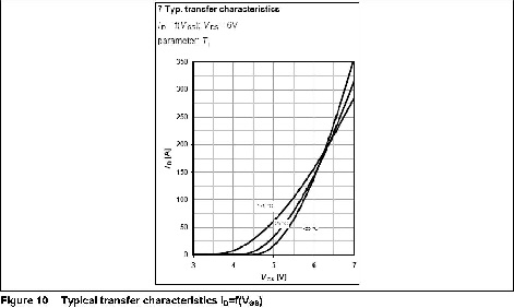 Typical transfer function