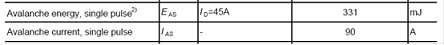 The avalanche energy that the power MOSFET can withstand