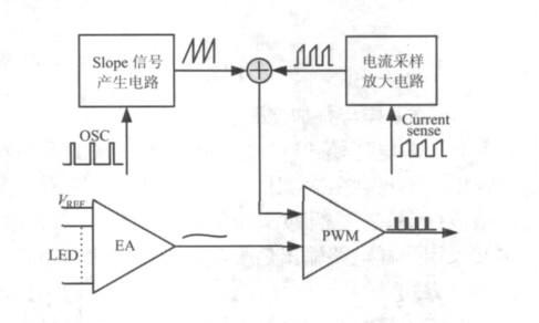 Figure 1 LED drive circuit based on DC/DC converter