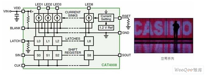 安森美半导体8通道恒流LED汲入型驱动器CAT4008框图及应用示例