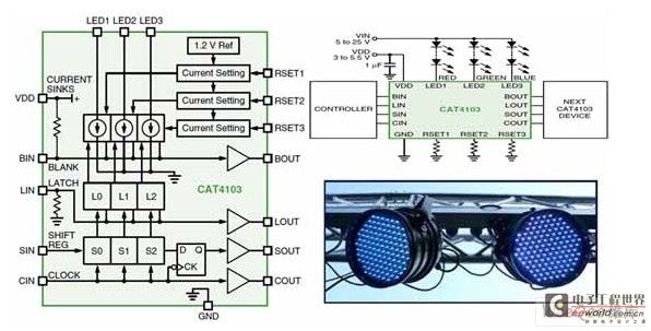 安森美半导体CAT4103框图、典型应用电路图及应用示例
