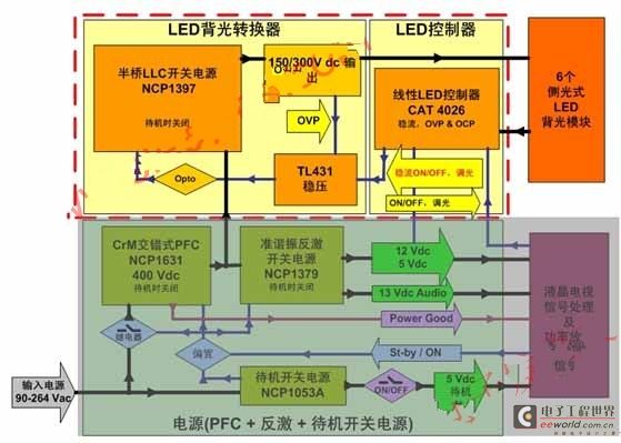 大屏幕LED背光液晶电视侧光式方案(黄色背景部分)