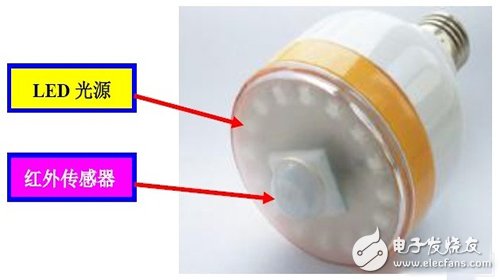 图5：带红外传感器的LED照明灯具