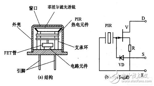 图4：红外传感器内部结构与内部电路图