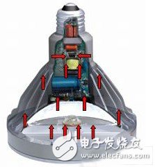 图7：LED灯具热量富集现象