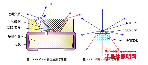 高效无金属散热器LED照明灯关键技术简述