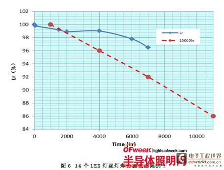 高效无金属散热器LED照明灯关键技术简述