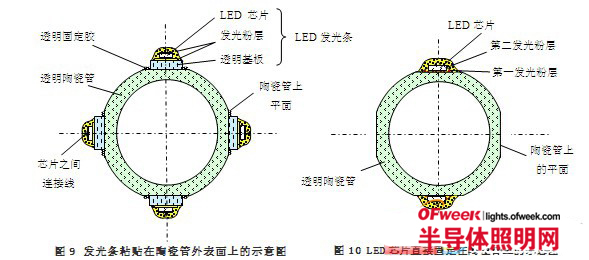 高效无金属散热器LED照明灯关键技术简述