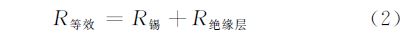 LED灯具散热建模仿真关键问题研究