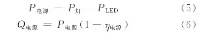 LED灯具散热建模仿真关键问题研究