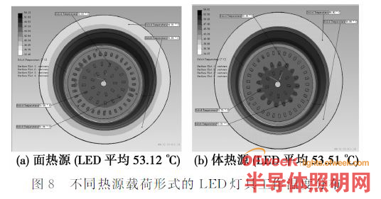 LED灯具散热建模仿真关键问题研究