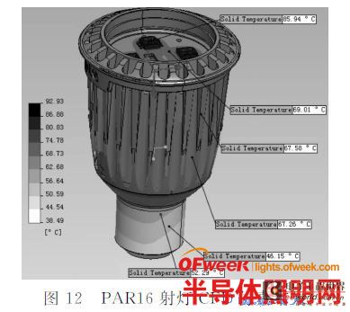 LED灯具散热建模仿真关键问题研究