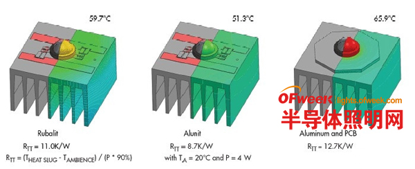 Simplifying LED cooling design with innovative ceramic approach