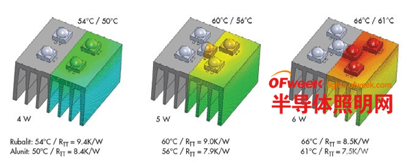 Simplifying LED cooling design with innovative ceramic approach