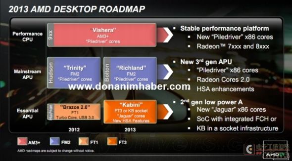 AMD2013年路线图：压路机不见了