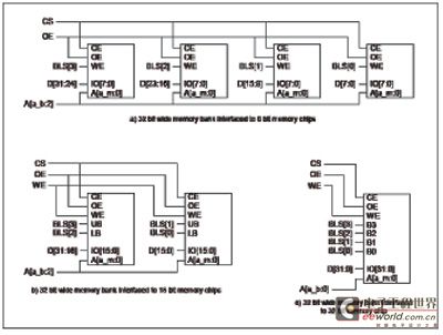 32数据线宽度外部存储器接口