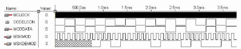 Design and Application of MSK Modem Based on FPGA