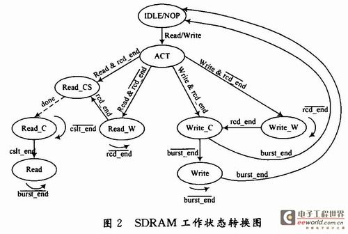 基于FPGA的多DSP红外实时图像处理系统