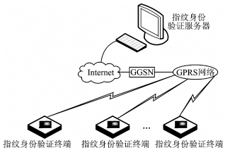 GPRS无线指纹身份验证系统的应用研究