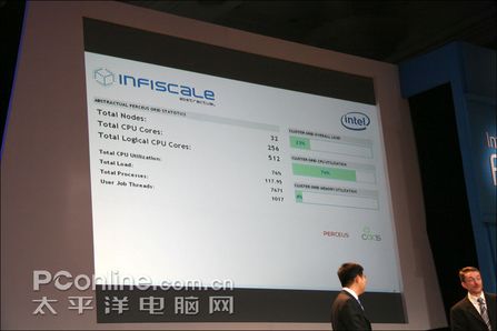 32节点512核心线程打造的超级系统