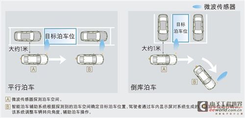 Car Knowledge Manual Lexus Intelligent Parking Assist System China Auto Trade Network