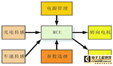 汽车导航