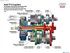 Perfect? ​​DSG and S-Tronic gearbox analysis