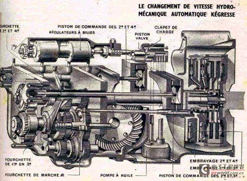 Perfect? ​​DSG and S-Tronic gearbox analysis